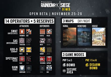 rainbow six siege loja beta